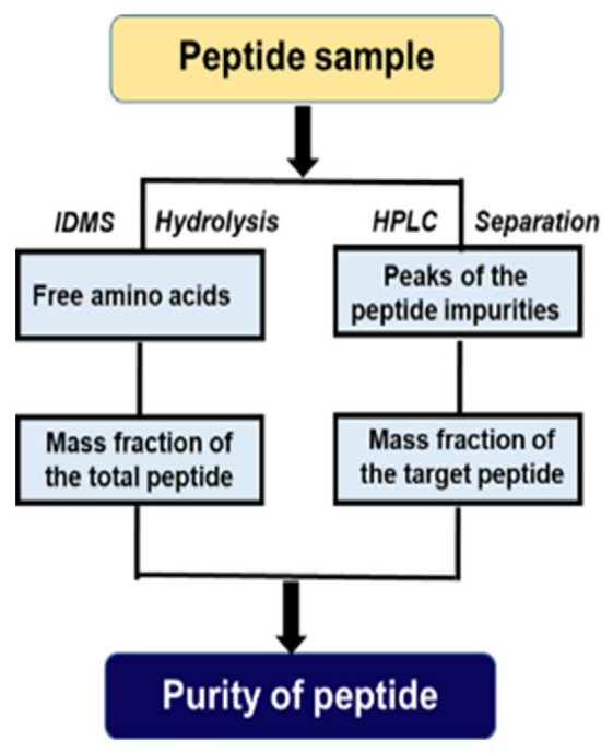 comprehensive-peptide-purity-analysis-service1.png