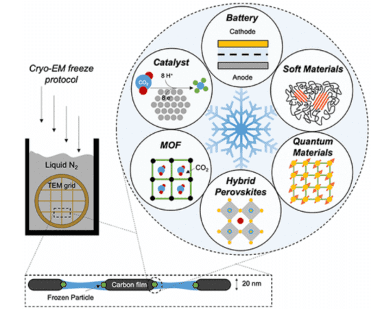 cryo-electron-microscopy-based-drug-design-service11.png