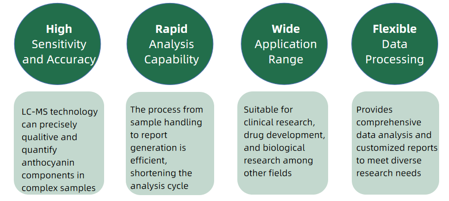 cyanidin-3,5,3'-o-triglucoside-analysis-service3.PNG