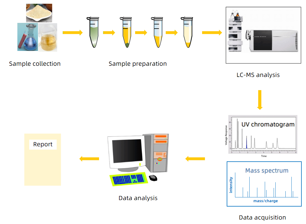 cyanidin-3-6-o-p-caffeoyl-glucoside-analysis-service2.PNG
