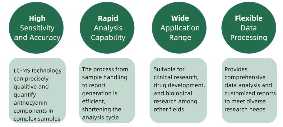 cyanidin-3-6-o-p-caffeoyl-glucoside-analysis-service3.PNG