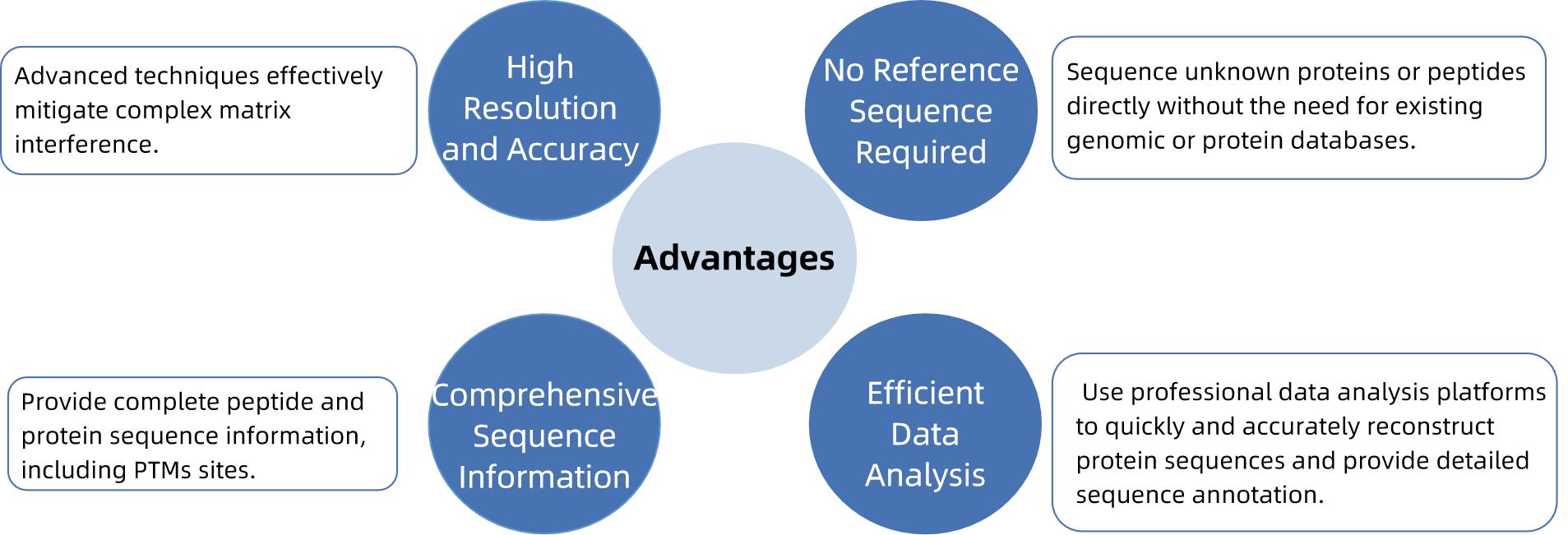 de-novo-seq-service2.png