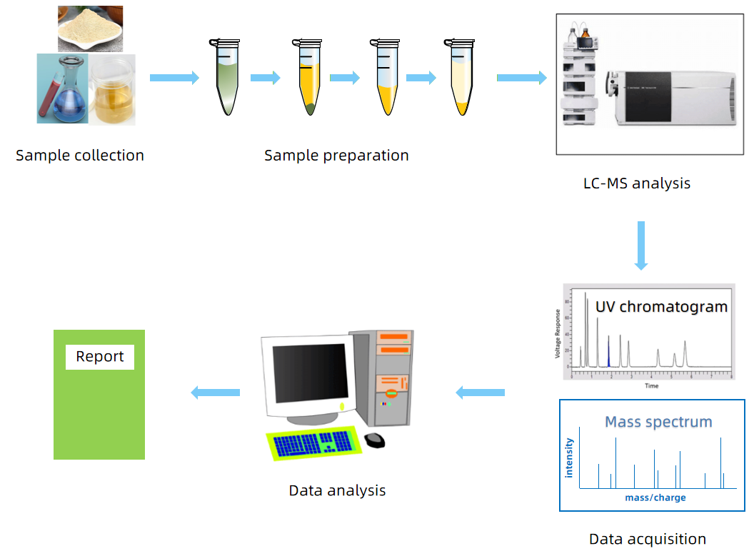 delphinidin-3-o-5-o-6-o-coumaroyl-diglucoside-analysis-service1.PNG