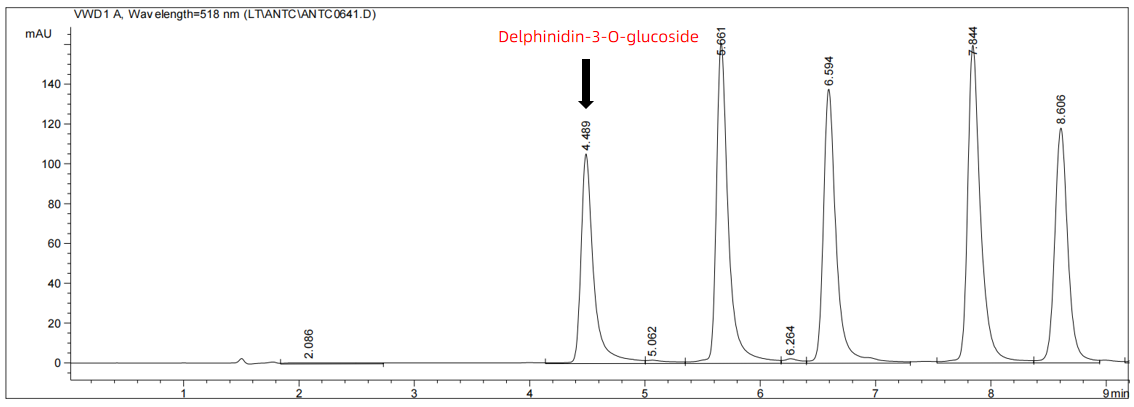 delphinidin-3-o-glucoside-analysis-service2.PNG