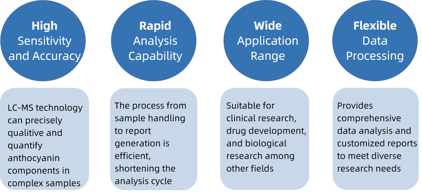 delphinidin-3-o-glucoside-analysis-service3.png