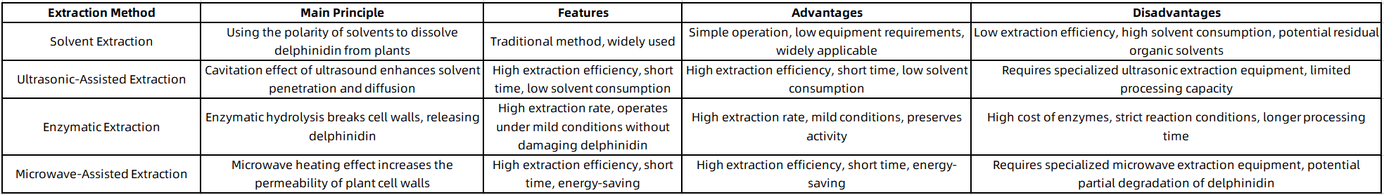 delphinidin-analysis-service2.PNG