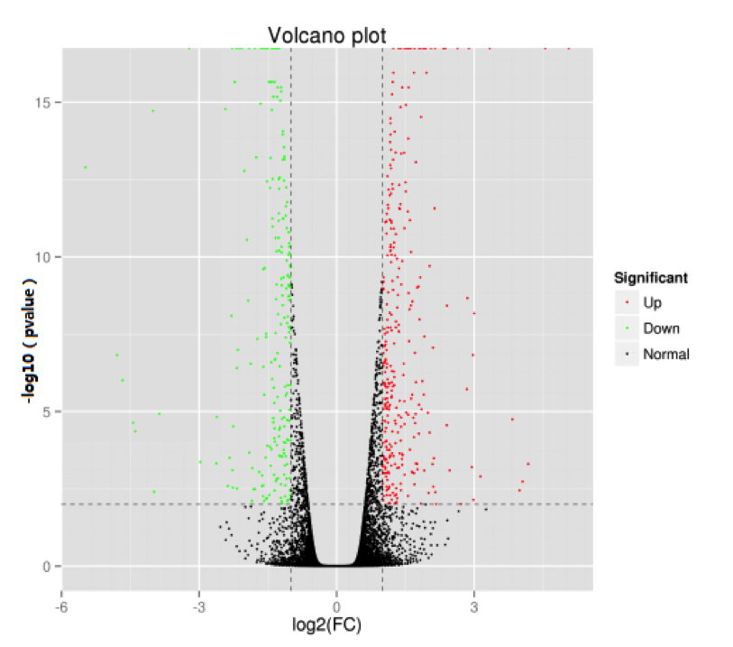 differential-protein-statistical-analysis3.png