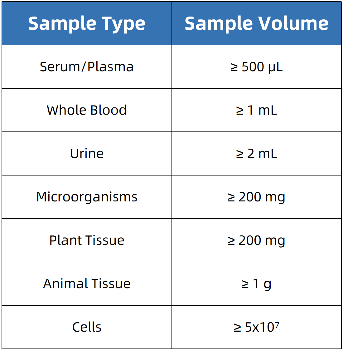 disulfide-bond-analysis-service3.png