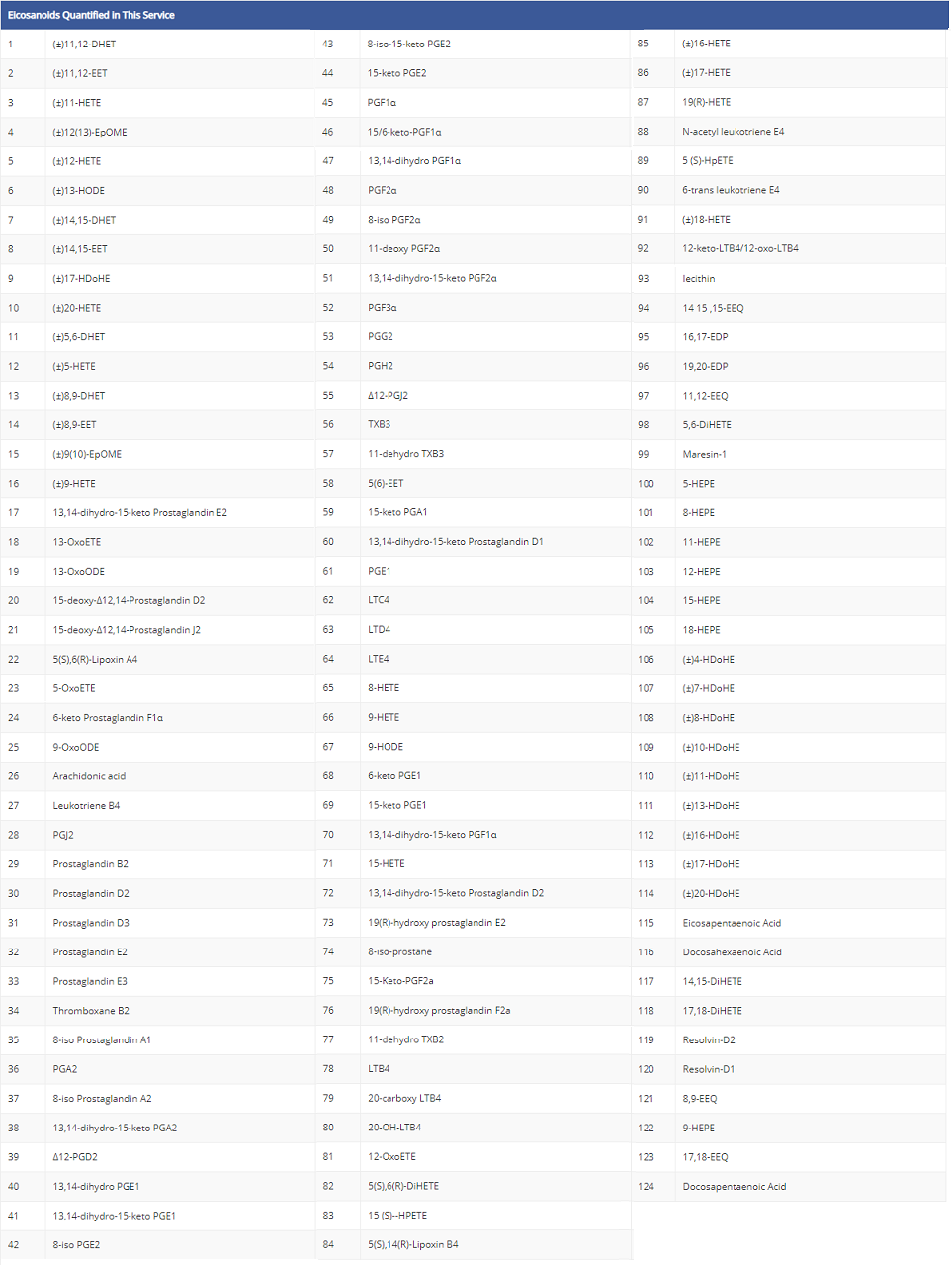 eicosanoids-products-analysis1.png