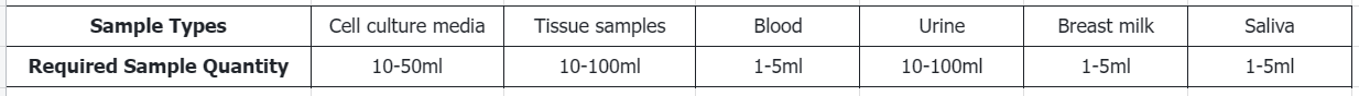 exosomal-sequencing1.png