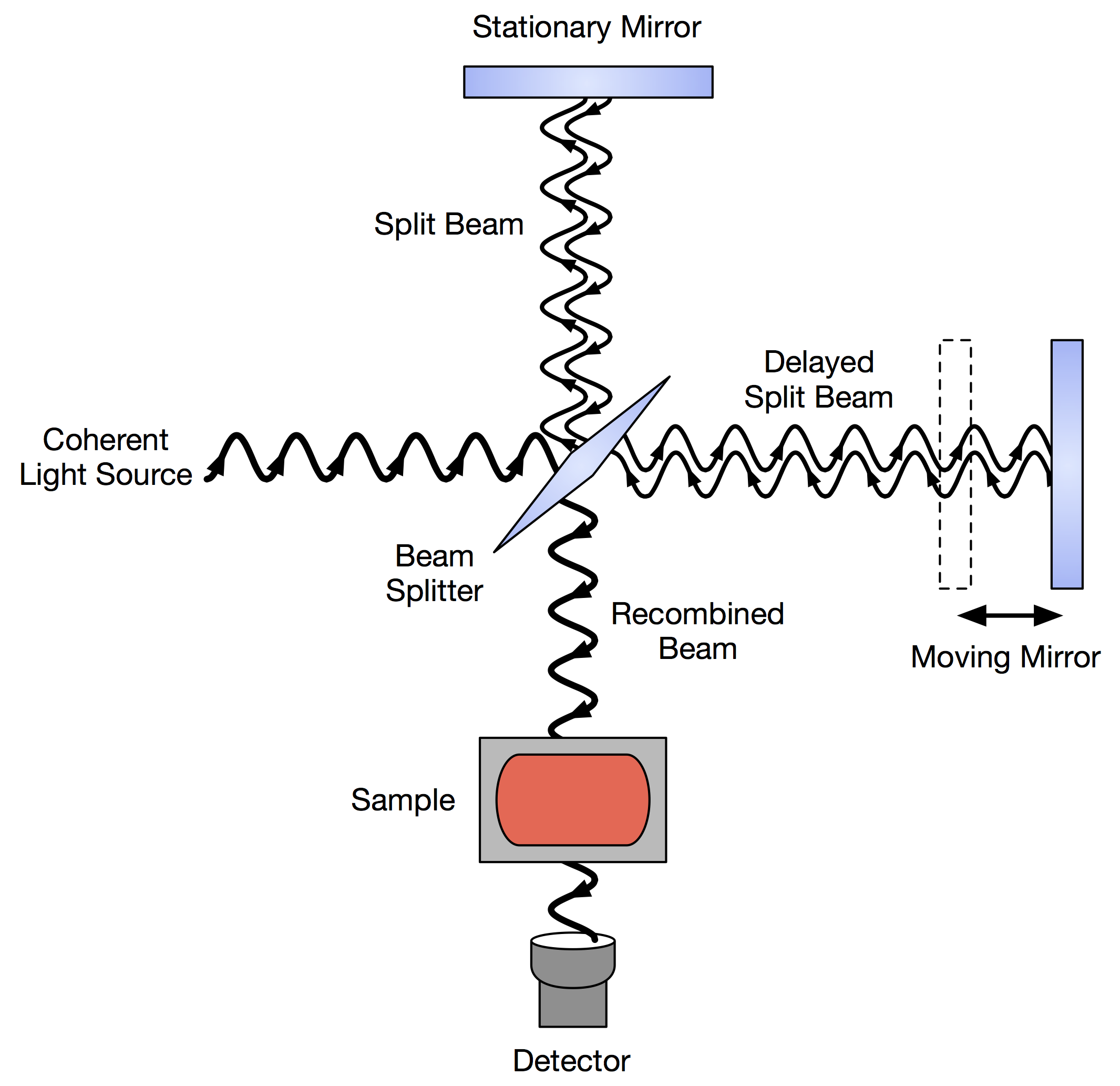 fourier-infrared-spectrum-analysis1.png