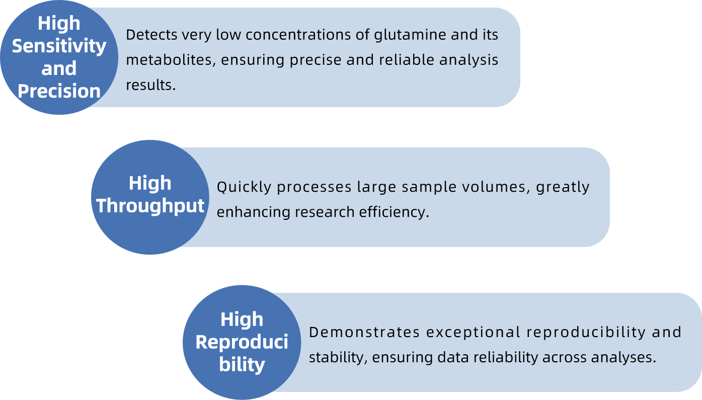 glutamine-metabolism-analysis-service3.png