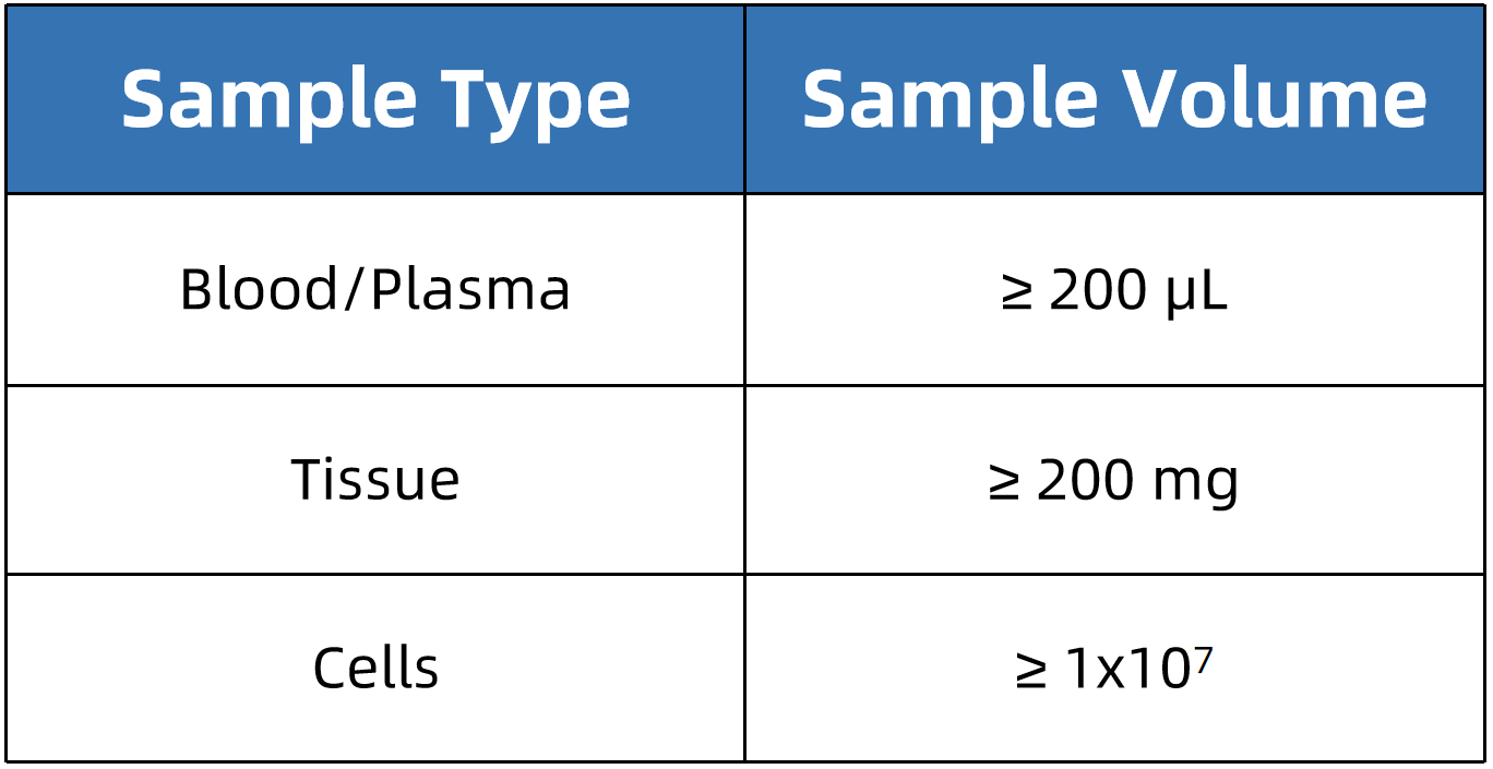 glutamine-metabolism-analysis-service4.png