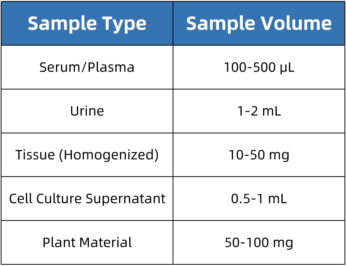 glycine-analysis-service4.png