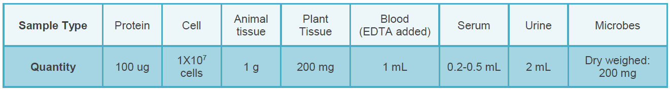 glyco-proteomics2.png