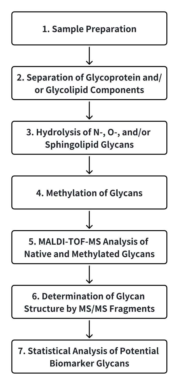 glycomic-profiling2.png