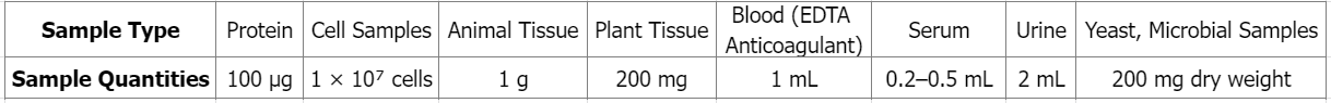 glycosylated-analysis2.png