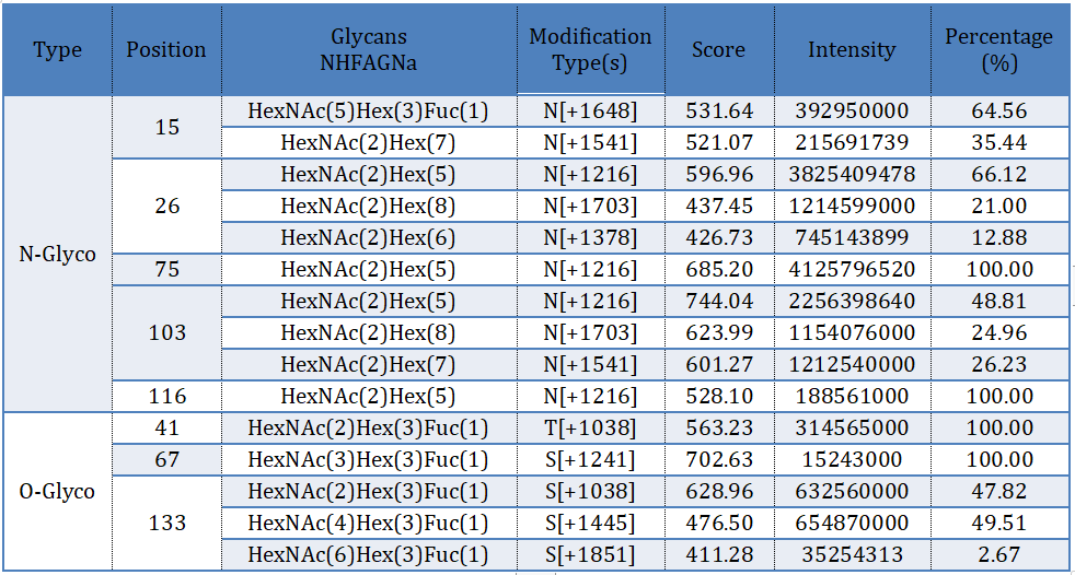 glycosylated-peptide-analysis2.png