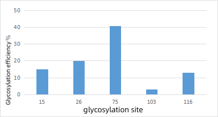 glycosylated-peptide-analysis3.png