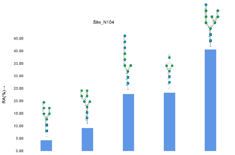 glycosylated-peptide-analysis4.png