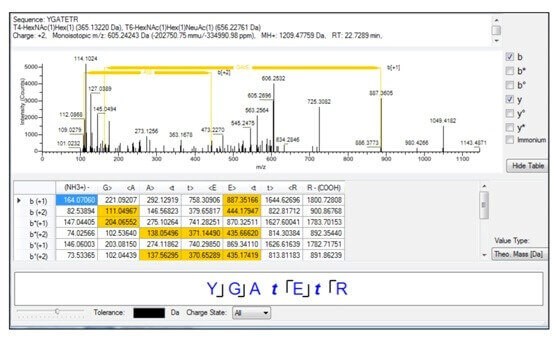 glycosylation-site-analysis-service1.jpg