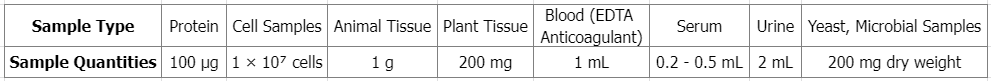 glycosylation-site-analysis2.png