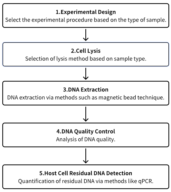 hcd-detection-kit3.png