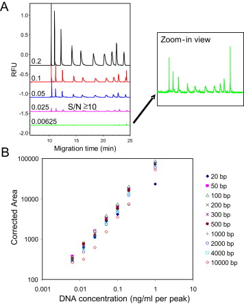 hcd-fragment-detection-kit7.jpg