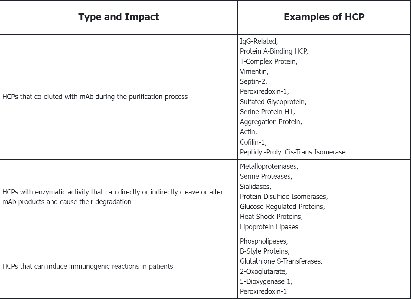 hcp-antibody-development8.png