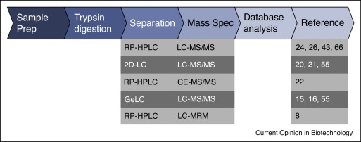 hcp-antibody-effectiveness-analysis3.png