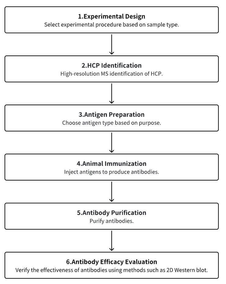 hcp-antibody-effectiveness-analysis5.png