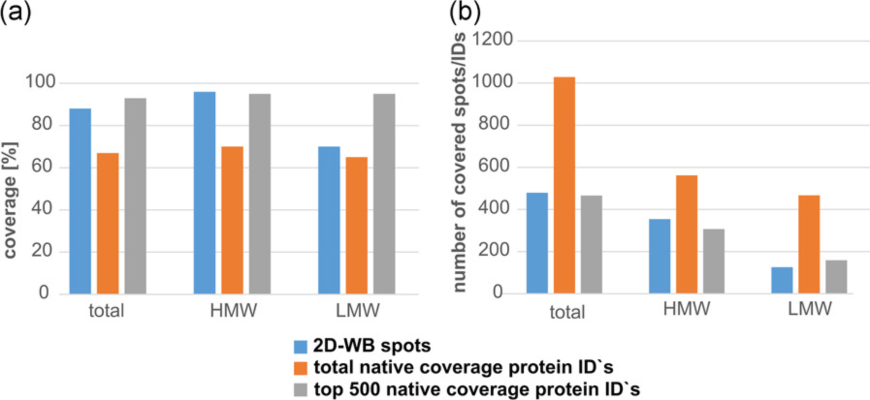 hcp-antibody-effectiveness-analysis6.png