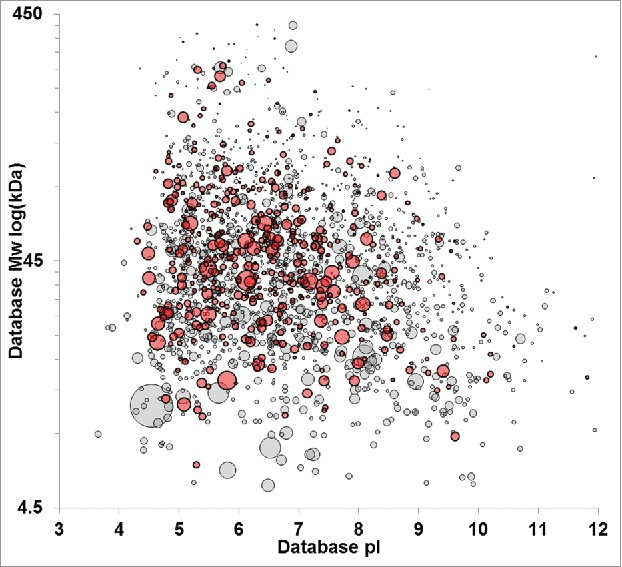 hcp-antibody-effectiveness-analysis9.png