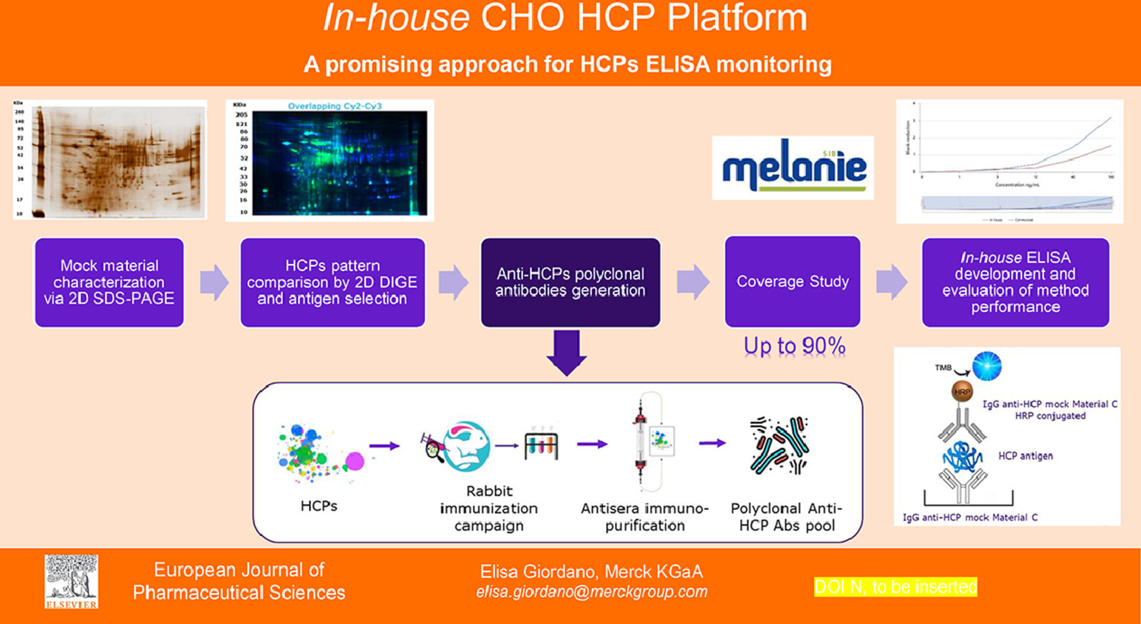 hcp-assay-kit-development5.png