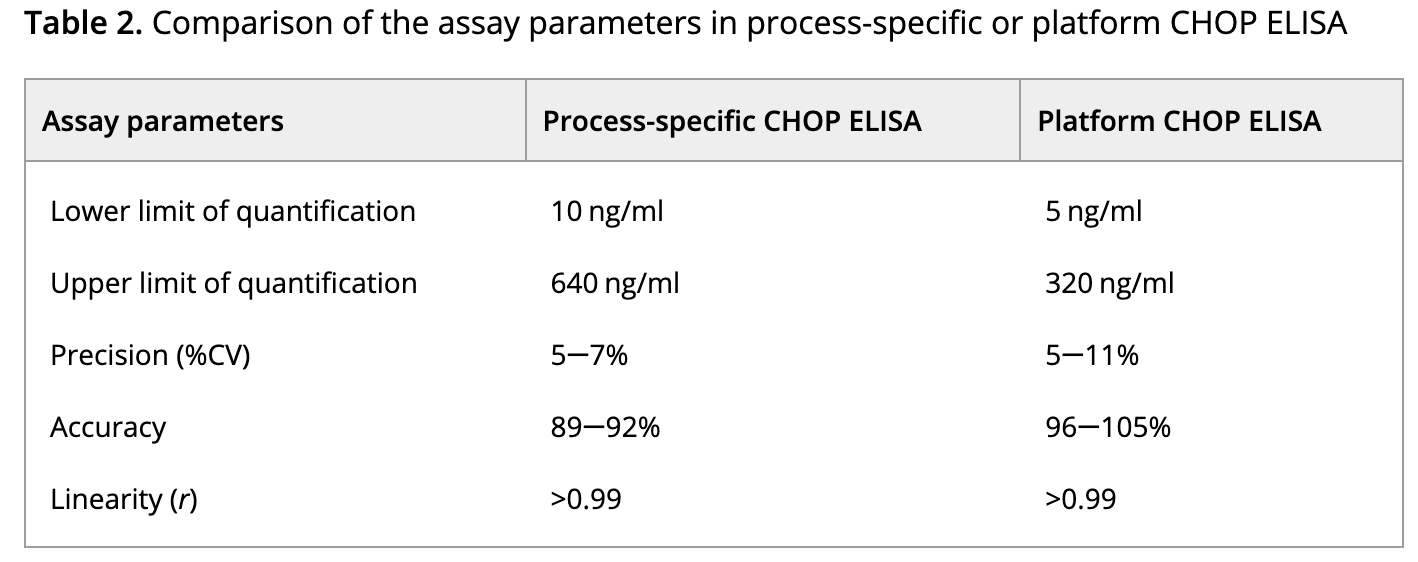 hcp-assay-kit-development6.png