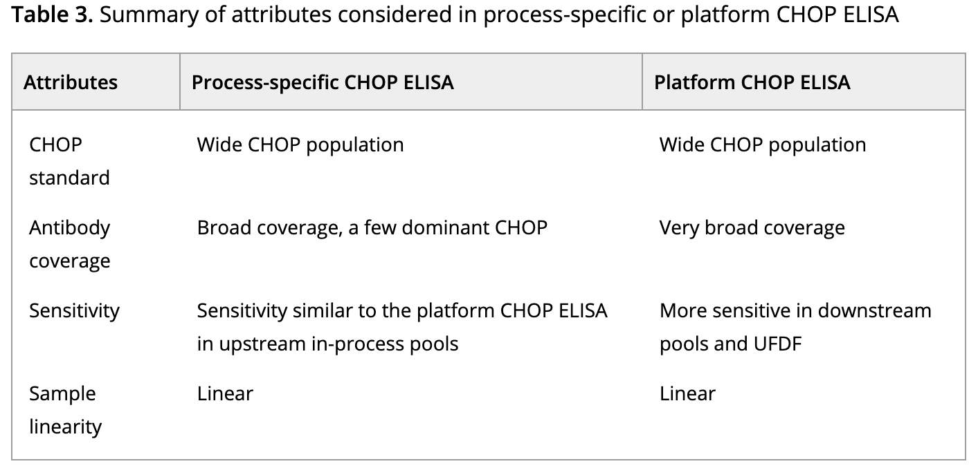 hcp-assay-kit-development7.png