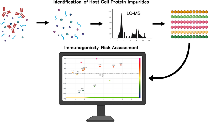 hcp-related-detection2.png