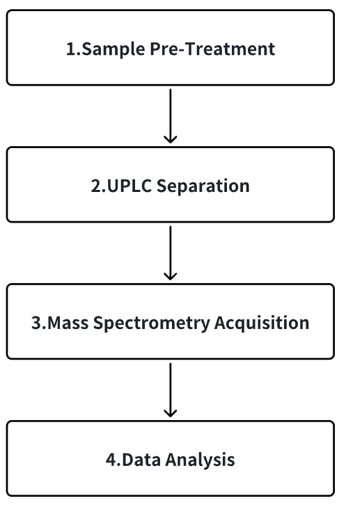 high-resolution-lc-ms-molecular-weight-identification1.png