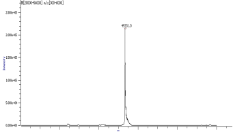 high-resolution-lc-ms-molecular-weight-identification2.png