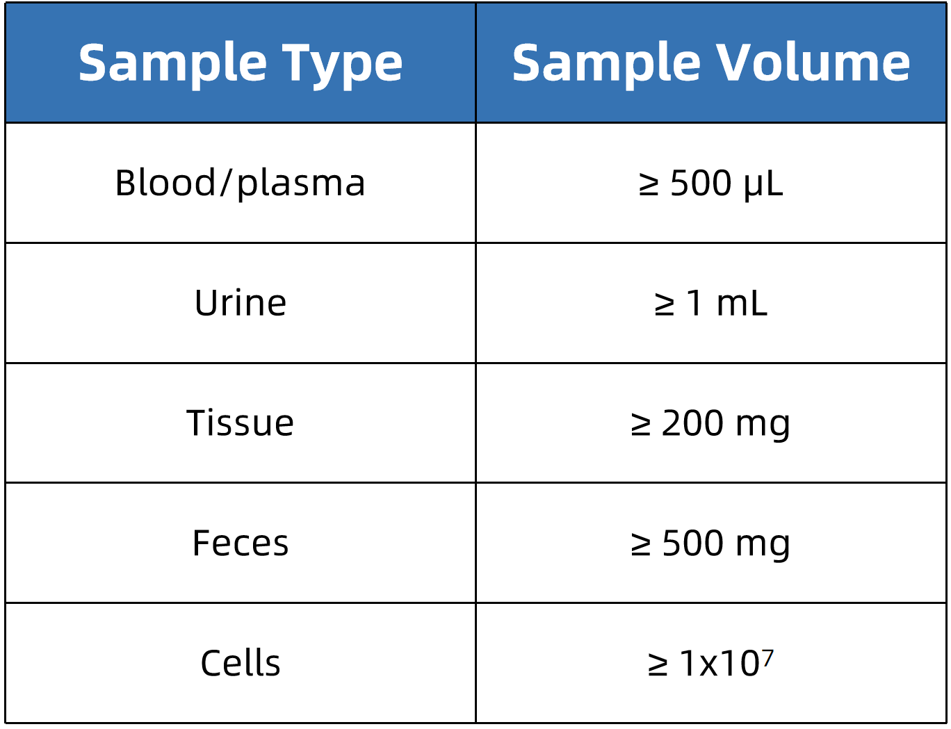 histidine-analysis-service4.png