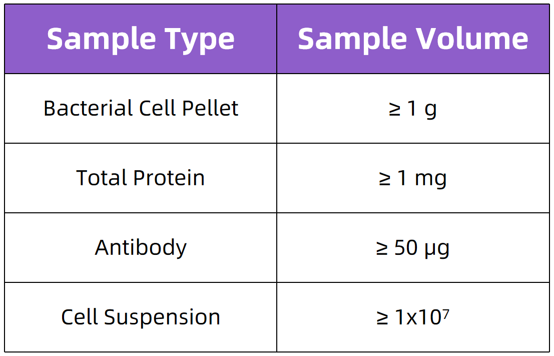 host-cell-protein-hcp-analysis2.png