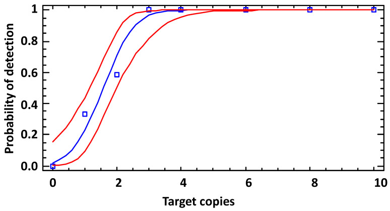 host-cell-residual-rna-detection-kits4.png