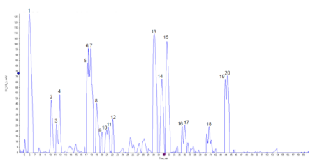 hplc-based-peptide-mapping-assays2.png