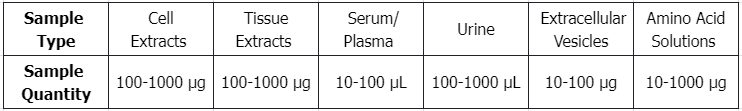 hplc-determination-of-protein-purity2.png