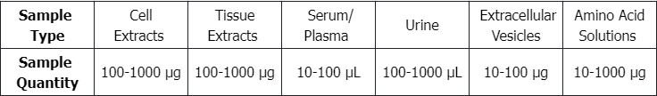 hplc-protein-analysis1.png