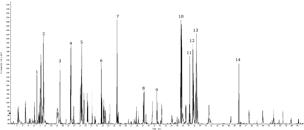 hplc-quality-peptide-map-analysis1.png