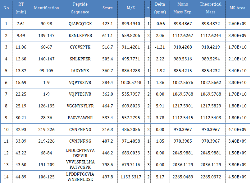 hplc-quality-peptide-map-analysis2.png