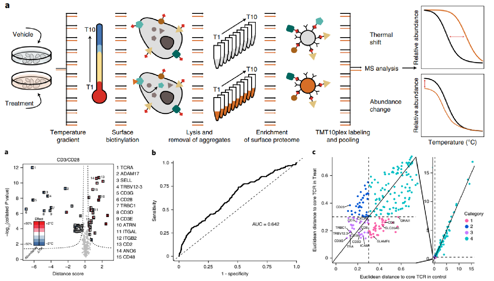 identification-and-validation-of-small-molecule-drug-target11.png