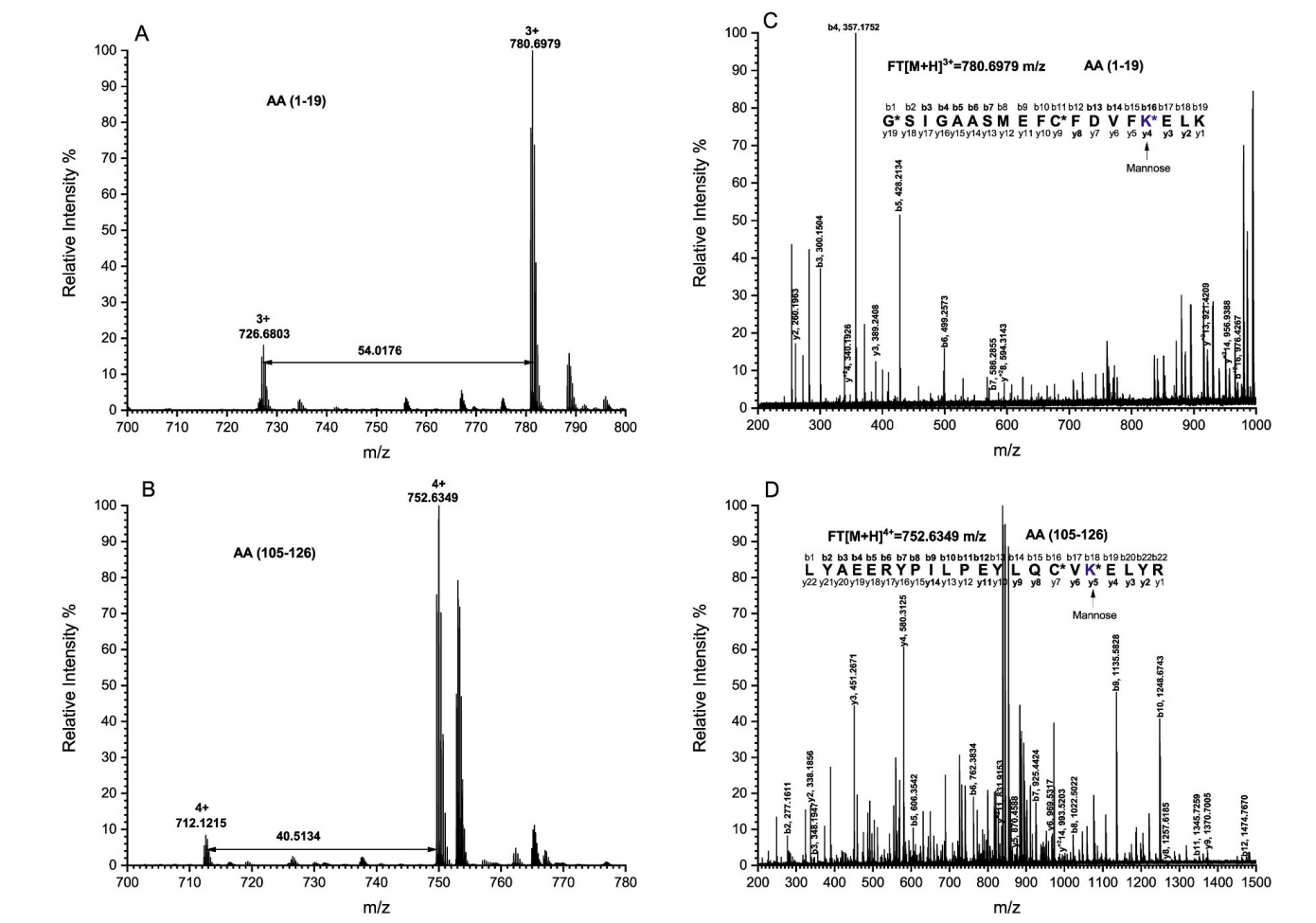 ige-antibody-sequencing-service1.png