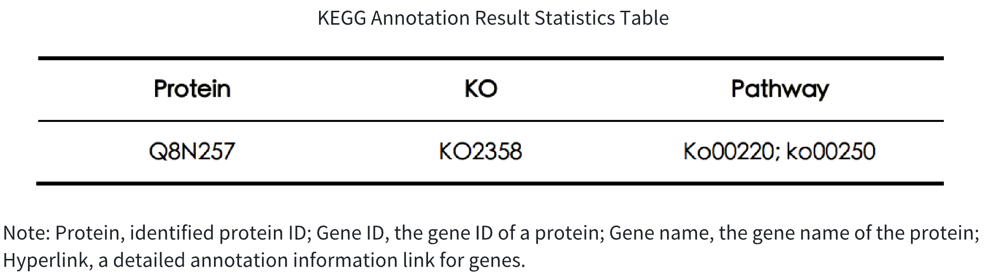 kegg-pathway-and-enrichment-analysis2.png